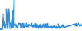 KN 96039091 /Exporte /Einheit = Preise (Euro/Tonne) /Partnerland: Moldau /Meldeland: Eur27_2020 /96039091:Bürstenwaren für die Straßen- und Haushaltsreinigung, Einschl. Schuhbürsten und Kleiderbürsten Sowie Bürsten für die Tierpflege (Ausg. Bürsten, die Teile von Maschinen, Apparaten Oder Fahrzeugen Sind Sowie Besen, aus Reisig Oder Anderen Pflanzlichen Stoffen)