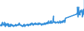 KN 96039091 /Exporte /Einheit = Preise (Euro/Tonne) /Partnerland: Russland /Meldeland: Eur27_2020 /96039091:Bürstenwaren für die Straßen- und Haushaltsreinigung, Einschl. Schuhbürsten und Kleiderbürsten Sowie Bürsten für die Tierpflege (Ausg. Bürsten, die Teile von Maschinen, Apparaten Oder Fahrzeugen Sind Sowie Besen, aus Reisig Oder Anderen Pflanzlichen Stoffen)