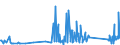 KN 96039091 /Exporte /Einheit = Preise (Euro/Tonne) /Partnerland: Kirgistan /Meldeland: Eur27_2020 /96039091:Bürstenwaren für die Straßen- und Haushaltsreinigung, Einschl. Schuhbürsten und Kleiderbürsten Sowie Bürsten für die Tierpflege (Ausg. Bürsten, die Teile von Maschinen, Apparaten Oder Fahrzeugen Sind Sowie Besen, aus Reisig Oder Anderen Pflanzlichen Stoffen)