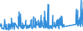 KN 96039091 /Exporte /Einheit = Preise (Euro/Tonne) /Partnerland: Tunesien /Meldeland: Eur27_2020 /96039091:Bürstenwaren für die Straßen- und Haushaltsreinigung, Einschl. Schuhbürsten und Kleiderbürsten Sowie Bürsten für die Tierpflege (Ausg. Bürsten, die Teile von Maschinen, Apparaten Oder Fahrzeugen Sind Sowie Besen, aus Reisig Oder Anderen Pflanzlichen Stoffen)