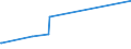 KN 96039091 /Exporte /Einheit = Preise (Euro/Tonne) /Partnerland: Süd-sudan /Meldeland: Eur27_2020 /96039091:Bürstenwaren für die Straßen- und Haushaltsreinigung, Einschl. Schuhbürsten und Kleiderbürsten Sowie Bürsten für die Tierpflege (Ausg. Bürsten, die Teile von Maschinen, Apparaten Oder Fahrzeugen Sind Sowie Besen, aus Reisig Oder Anderen Pflanzlichen Stoffen)