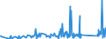 KN 96039091 /Exporte /Einheit = Preise (Euro/Tonne) /Partnerland: Guinea-biss. /Meldeland: Eur27_2020 /96039091:Bürstenwaren für die Straßen- und Haushaltsreinigung, Einschl. Schuhbürsten und Kleiderbürsten Sowie Bürsten für die Tierpflege (Ausg. Bürsten, die Teile von Maschinen, Apparaten Oder Fahrzeugen Sind Sowie Besen, aus Reisig Oder Anderen Pflanzlichen Stoffen)