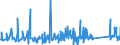 KN 96039091 /Exporte /Einheit = Preise (Euro/Tonne) /Partnerland: Elfenbeink. /Meldeland: Eur27_2020 /96039091:Bürstenwaren für die Straßen- und Haushaltsreinigung, Einschl. Schuhbürsten und Kleiderbürsten Sowie Bürsten für die Tierpflege (Ausg. Bürsten, die Teile von Maschinen, Apparaten Oder Fahrzeugen Sind Sowie Besen, aus Reisig Oder Anderen Pflanzlichen Stoffen)