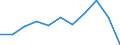CN 96039099 /Exports /Unit = Prices (Euro/ton) /Partner: Belgium/Luxembourg /Reporter: Eur27 /96039099:Mops and Leather Dusters; Prepared Knots and Tufts for Broom or Brush Making; Squeegees of Rubber or Similar Flexible Materials; Brooms and Brushes, N.e.s.