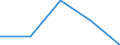 CN 96039099 /Exports /Unit = Prices (Euro/ton) /Partner: Czechoslovak /Reporter: Eur27 /96039099:Mops and Leather Dusters; Prepared Knots and Tufts for Broom or Brush Making; Squeegees of Rubber or Similar Flexible Materials; Brooms and Brushes, N.e.s.