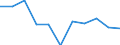 KN 96040000 /Exporte /Einheit = Preise (Euro/Tonne) /Partnerland: Belgien/Luxemburg /Meldeland: Eur27 /96040000:Handsiebe (Ausg. Einfache Abtropfsiebe)