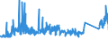 KN 96040000 /Exporte /Einheit = Preise (Euro/Tonne) /Partnerland: Ver.koenigreich /Meldeland: Eur27_2020 /96040000:Handsiebe (Ausg. Einfache Abtropfsiebe)