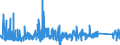 KN 9604 /Exporte /Einheit = Preise (Euro/Tonne) /Partnerland: Griechenland /Meldeland: Eur27_2020 /9604:Handsiebe (Ausg. Einfache Abtropfsiebe)