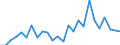 KN 9604 /Exporte /Einheit = Preise (Euro/Tonne) /Partnerland: Ver.koenigreich(Ohne Nordirland) /Meldeland: Eur27_2020 /9604:Handsiebe (Ausg. Einfache Abtropfsiebe)