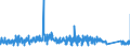 KN 9604 /Exporte /Einheit = Preise (Euro/Tonne) /Partnerland: Belgien /Meldeland: Eur27_2020 /9604:Handsiebe (Ausg. Einfache Abtropfsiebe)