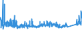 KN 9604 /Exporte /Einheit = Preise (Euro/Tonne) /Partnerland: Norwegen /Meldeland: Eur27_2020 /9604:Handsiebe (Ausg. Einfache Abtropfsiebe)