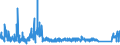KN 9604 /Exporte /Einheit = Preise (Euro/Tonne) /Partnerland: Schweden /Meldeland: Eur27_2020 /9604:Handsiebe (Ausg. Einfache Abtropfsiebe)