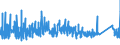 KN 9604 /Exporte /Einheit = Preise (Euro/Tonne) /Partnerland: Finnland /Meldeland: Eur27_2020 /9604:Handsiebe (Ausg. Einfache Abtropfsiebe)