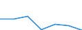 KN 9604 /Exporte /Einheit = Preise (Euro/Tonne) /Partnerland: Schweiz /Meldeland: Eur27 /9604:Handsiebe (Ausg. Einfache Abtropfsiebe)