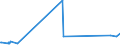 KN 9604 /Exporte /Einheit = Preise (Euro/Tonne) /Partnerland: Liechtenstein /Meldeland: Eur27_2020 /9604:Handsiebe (Ausg. Einfache Abtropfsiebe)