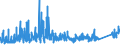 KN 9604 /Exporte /Einheit = Preise (Euro/Tonne) /Partnerland: Schweiz /Meldeland: Eur27_2020 /9604:Handsiebe (Ausg. Einfache Abtropfsiebe)