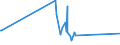 KN 9604 /Exporte /Einheit = Preise (Euro/Tonne) /Partnerland: Andorra /Meldeland: Eur27_2020 /9604:Handsiebe (Ausg. Einfache Abtropfsiebe)