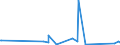KN 9604 /Exporte /Einheit = Preise (Euro/Tonne) /Partnerland: Gibraltar /Meldeland: Eur27_2020 /9604:Handsiebe (Ausg. Einfache Abtropfsiebe)