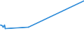 KN 9604 /Exporte /Einheit = Preise (Euro/Tonne) /Partnerland: San Marino /Meldeland: Eur27_2020 /9604:Handsiebe (Ausg. Einfache Abtropfsiebe)