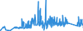 KN 9604 /Exporte /Einheit = Preise (Euro/Tonne) /Partnerland: Estland /Meldeland: Eur27_2020 /9604:Handsiebe (Ausg. Einfache Abtropfsiebe)
