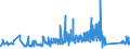 KN 9604 /Exporte /Einheit = Preise (Euro/Tonne) /Partnerland: Lettland /Meldeland: Eur27_2020 /9604:Handsiebe (Ausg. Einfache Abtropfsiebe)