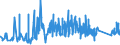 KN 9604 /Exporte /Einheit = Preise (Euro/Tonne) /Partnerland: Litauen /Meldeland: Eur27_2020 /9604:Handsiebe (Ausg. Einfache Abtropfsiebe)