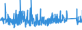 KN 9604 /Exporte /Einheit = Preise (Euro/Tonne) /Partnerland: Polen /Meldeland: Eur27_2020 /9604:Handsiebe (Ausg. Einfache Abtropfsiebe)