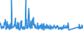 KN 9604 /Exporte /Einheit = Preise (Euro/Tonne) /Partnerland: Tschechien /Meldeland: Eur27_2020 /9604:Handsiebe (Ausg. Einfache Abtropfsiebe)