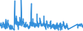 KN 9604 /Exporte /Einheit = Preise (Euro/Tonne) /Partnerland: Slowakei /Meldeland: Eur27_2020 /9604:Handsiebe (Ausg. Einfache Abtropfsiebe)