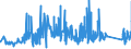 KN 9604 /Exporte /Einheit = Preise (Euro/Tonne) /Partnerland: Bulgarien /Meldeland: Eur27_2020 /9604:Handsiebe (Ausg. Einfache Abtropfsiebe)