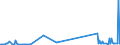 KN 9604 /Exporte /Einheit = Preise (Euro/Tonne) /Partnerland: Albanien /Meldeland: Eur27_2020 /9604:Handsiebe (Ausg. Einfache Abtropfsiebe)