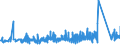 KN 9604 /Exporte /Einheit = Preise (Euro/Tonne) /Partnerland: Ukraine /Meldeland: Eur27_2020 /9604:Handsiebe (Ausg. Einfache Abtropfsiebe)