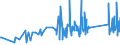 KN 9604 /Exporte /Einheit = Preise (Euro/Tonne) /Partnerland: Moldau /Meldeland: Eur27_2020 /9604:Handsiebe (Ausg. Einfache Abtropfsiebe)