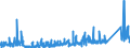 KN 9604 /Exporte /Einheit = Preise (Euro/Tonne) /Partnerland: Russland /Meldeland: Eur27_2020 /9604:Handsiebe (Ausg. Einfache Abtropfsiebe)