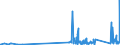 KN 9604 /Exporte /Einheit = Preise (Euro/Tonne) /Partnerland: Georgien /Meldeland: Eur27_2020 /9604:Handsiebe (Ausg. Einfache Abtropfsiebe)