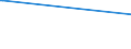 KN 9604 /Exporte /Einheit = Preise (Euro/Tonne) /Partnerland: Turkmenistan /Meldeland: Eur27_2020 /9604:Handsiebe (Ausg. Einfache Abtropfsiebe)