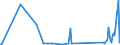 KN 9604 /Exporte /Einheit = Preise (Euro/Tonne) /Partnerland: Usbekistan /Meldeland: Eur27_2020 /9604:Handsiebe (Ausg. Einfache Abtropfsiebe)