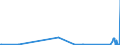 KN 9604 /Exporte /Einheit = Preise (Euro/Tonne) /Partnerland: Kirgistan /Meldeland: Eur27_2020 /9604:Handsiebe (Ausg. Einfache Abtropfsiebe)