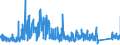 KN 9604 /Exporte /Einheit = Preise (Euro/Tonne) /Partnerland: Slowenien /Meldeland: Eur27_2020 /9604:Handsiebe (Ausg. Einfache Abtropfsiebe)