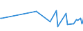KN 9604 /Exporte /Einheit = Preise (Euro/Tonne) /Partnerland: Serb.-mont. /Meldeland: Eur15 /9604:Handsiebe (Ausg. Einfache Abtropfsiebe)