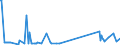 KN 9604 /Exporte /Einheit = Preise (Euro/Tonne) /Partnerland: Kosovo /Meldeland: Eur27_2020 /9604:Handsiebe (Ausg. Einfache Abtropfsiebe)