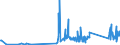 KN 9604 /Exporte /Einheit = Preise (Euro/Tonne) /Partnerland: Montenegro /Meldeland: Eur27_2020 /9604:Handsiebe (Ausg. Einfache Abtropfsiebe)