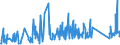 KN 9604 /Exporte /Einheit = Preise (Euro/Tonne) /Partnerland: Serbien /Meldeland: Eur27_2020 /9604:Handsiebe (Ausg. Einfache Abtropfsiebe)