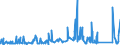 KN 9604 /Exporte /Einheit = Preise (Euro/Tonne) /Partnerland: Tunesien /Meldeland: Eur27_2020 /9604:Handsiebe (Ausg. Einfache Abtropfsiebe)