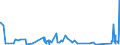 KN 9604 /Exporte /Einheit = Preise (Euro/Tonne) /Partnerland: Libyen /Meldeland: Eur27_2020 /9604:Handsiebe (Ausg. Einfache Abtropfsiebe)