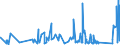 KN 9604 /Exporte /Einheit = Preise (Euro/Tonne) /Partnerland: Aegypten /Meldeland: Eur27_2020 /9604:Handsiebe (Ausg. Einfache Abtropfsiebe)