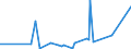 KN 9604 /Exporte /Einheit = Preise (Euro/Tonne) /Partnerland: Sudan /Meldeland: Eur27_2020 /9604:Handsiebe (Ausg. Einfache Abtropfsiebe)
