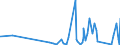 KN 9604 /Exporte /Einheit = Preise (Euro/Tonne) /Partnerland: Mauretanien /Meldeland: Eur27_2020 /9604:Handsiebe (Ausg. Einfache Abtropfsiebe)