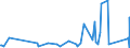 KN 9604 /Exporte /Einheit = Preise (Euro/Tonne) /Partnerland: Mali /Meldeland: Eur27_2020 /9604:Handsiebe (Ausg. Einfache Abtropfsiebe)