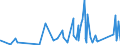 KN 9604 /Exporte /Einheit = Preise (Euro/Tonne) /Partnerland: Burkina Faso /Meldeland: Eur27_2020 /9604:Handsiebe (Ausg. Einfache Abtropfsiebe)